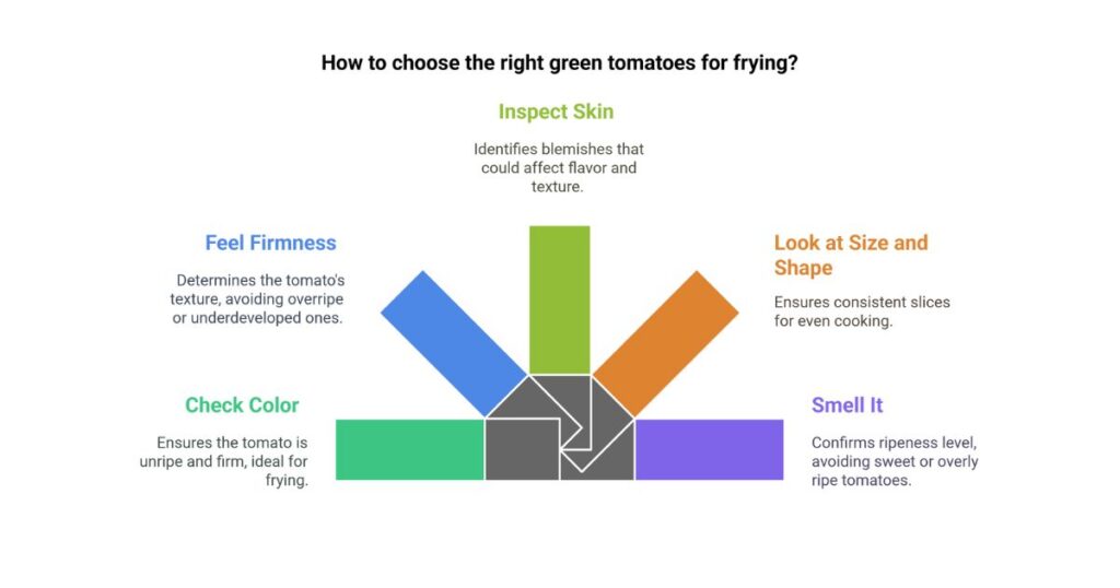 How to Identify the Right Tomatoes for Frying