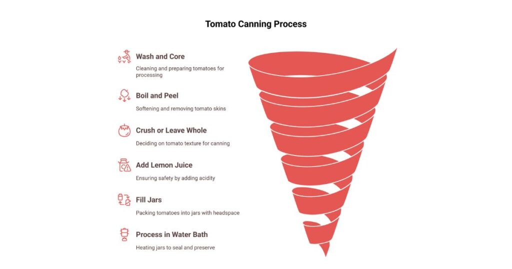 Try Water Bath Canning
